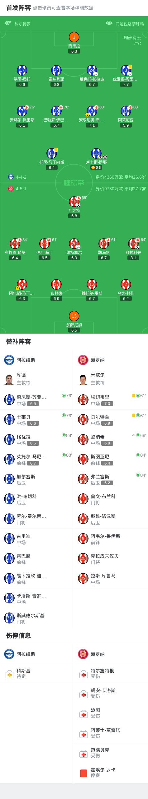 开云投注-阿拉维斯2-2赫罗纳，卢卡斯-博耶打破僵局，卢卡斯-博耶扳平